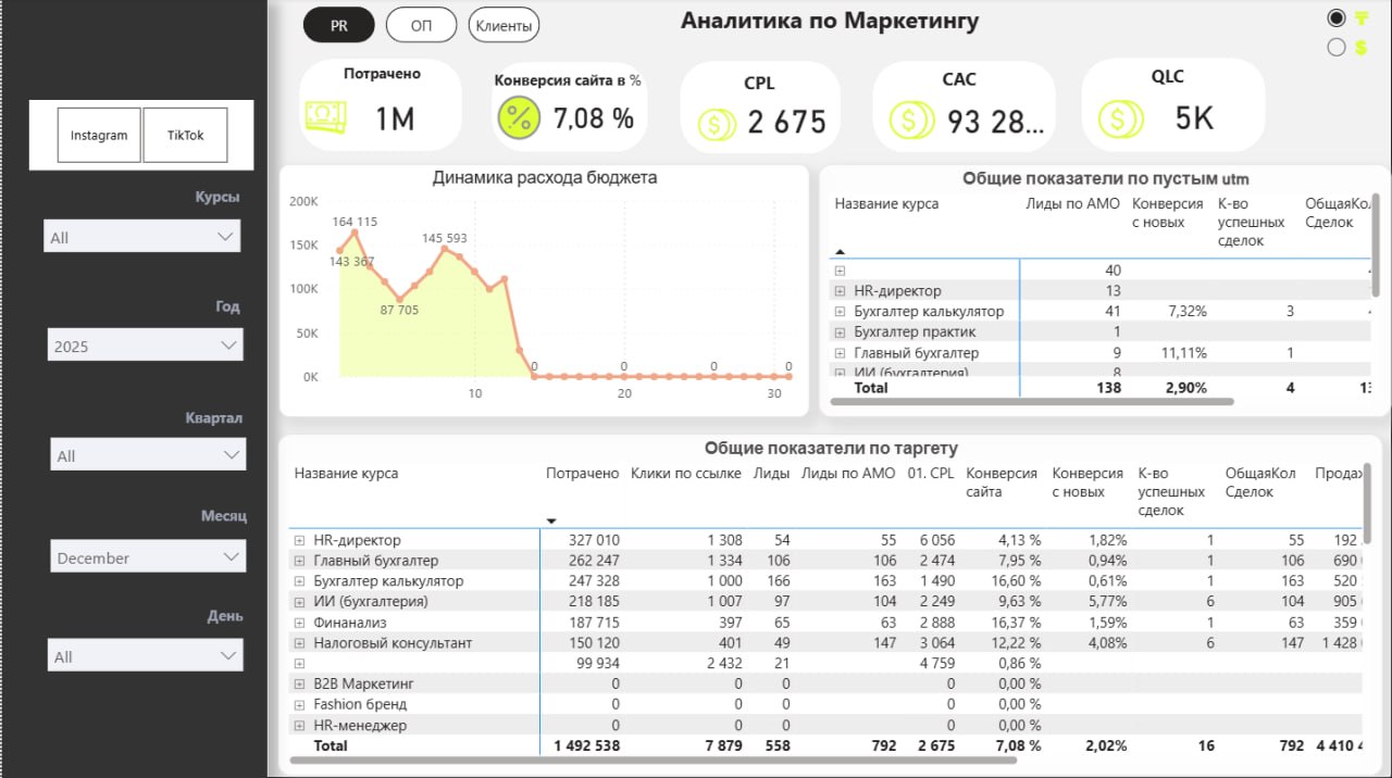 Power BI Analytics
